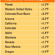 Illustration for article titled Western U.S. Cooked by Climate Change Sooner than the Rest of the World